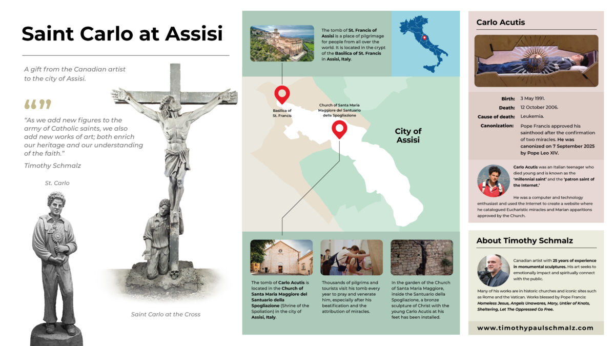 Infographic St. Carlo Acutis at Assisi EN
